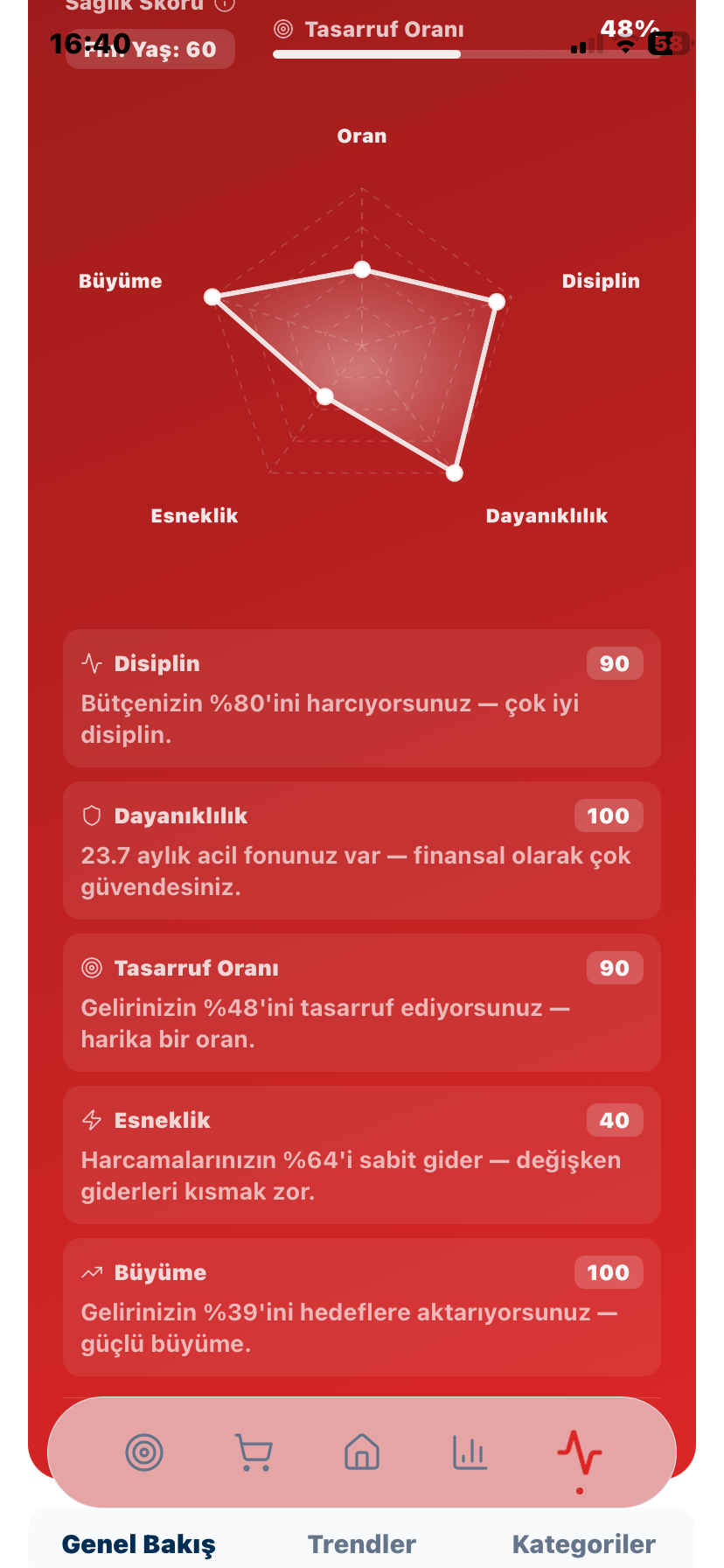 Financial Analysis UI